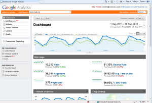 Visitors graph from Google Analytics